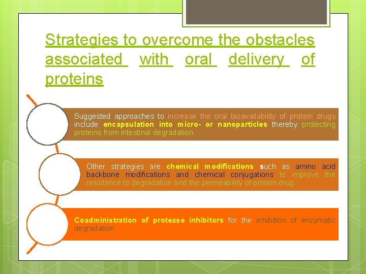 Strategies to overcome the obstacles associated with oral delivery of proteins Suggested approaches to Strategies to overcome the obstacles associated with oral delivery of proteins Suggested approaches to