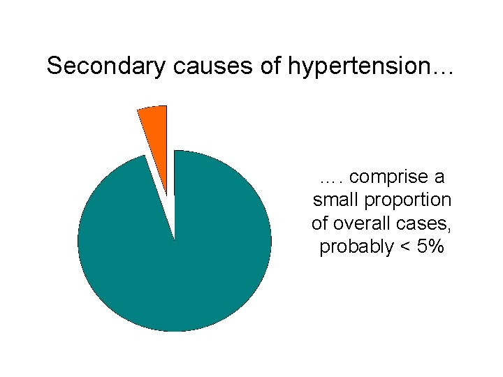 Secondary causes of hypertension… …. comprise a small proportion of overall cases, probably <