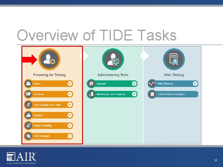 Overview of TIDE Tasks 16 