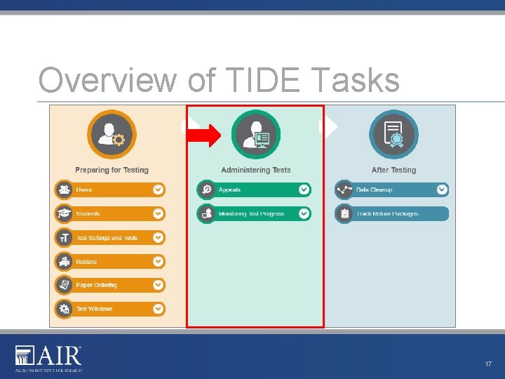 Overview of TIDE Tasks 17 