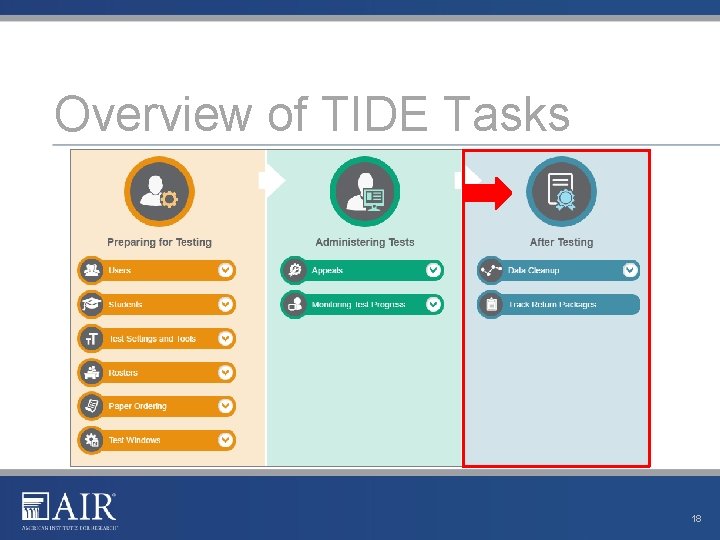 Overview of TIDE Tasks 18 