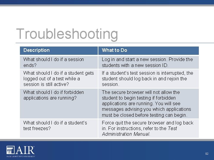 Troubleshooting Description What to Do What should I do if a session ends? Log