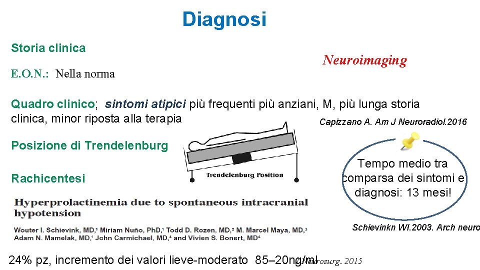 Diagnosi Storia clinica E. O. N. : Nella norma Neuroimaging Quadro clinico; sintomi atipici