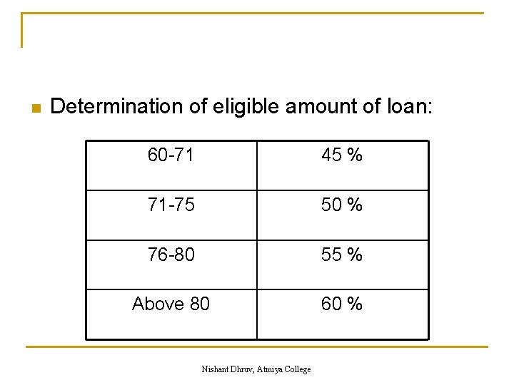 n Determination of eligible amount of loan: 60 -71 45 % 71 -75 50