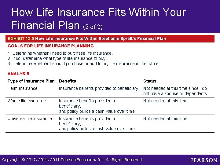 How Life Insurance Fits Within Your Financial Plan (2 of 3) EXHIBIT 13. 5