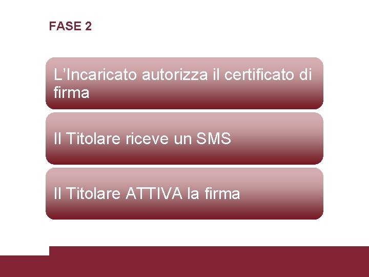 FASE 2 L’Incaricato autorizza il certificato di firma Il Titolare riceve un SMS Il