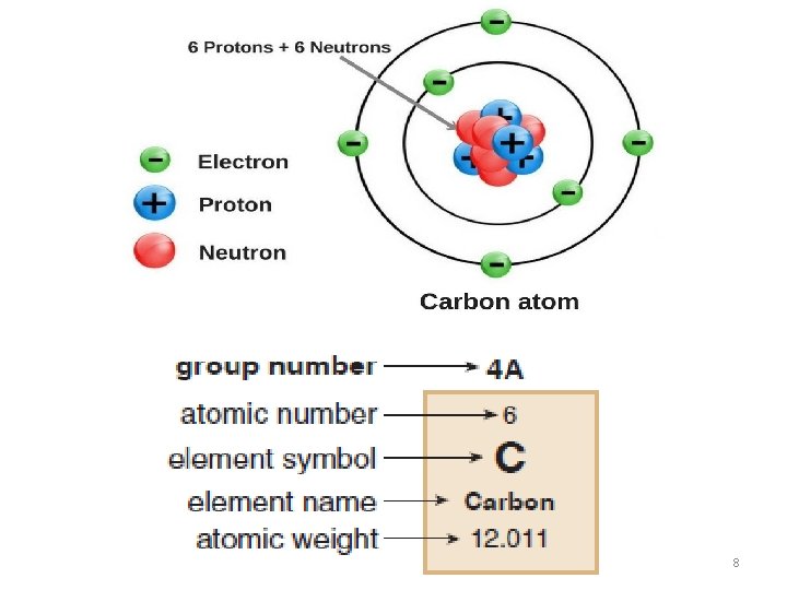 Chemistry Five Traditional Branches of Chemistry o o