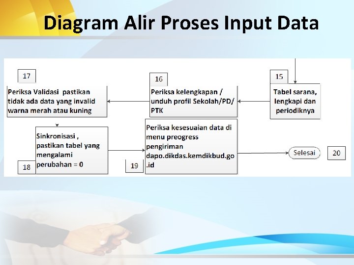 Diagram Alir Proses Input Data 