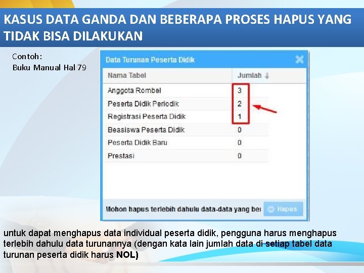 KASUS DATA GANDA DAN BEBERAPA PROSES HAPUS YANG TIDAK BISA DILAKUKAN Contoh: Buku Manual