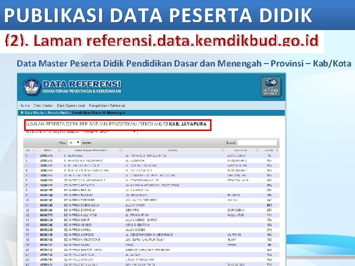 PUBLIKASI DATA PESERTA DIDIK (2). Laman referensi. data. kemdikbud. go. id Data Master Peserta
