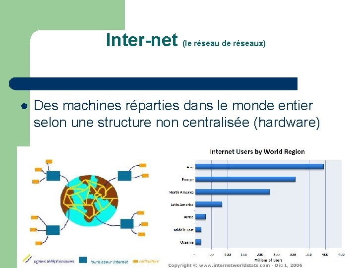 Inter-net (le réseau de réseaux) l Des machines réparties dans le monde entier selon