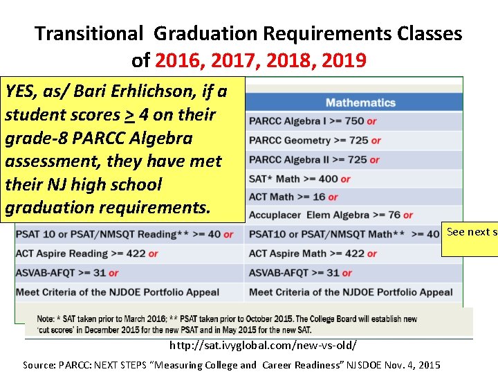 Transitional Graduation Requirements Classes of 2016, 2017, 2018, 2019 YES, as/ Bari Erhlichson, if