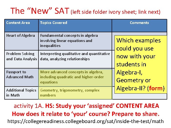 The “New” SAT (left side folder ivory sheet; link next) Content Area Topics Covered