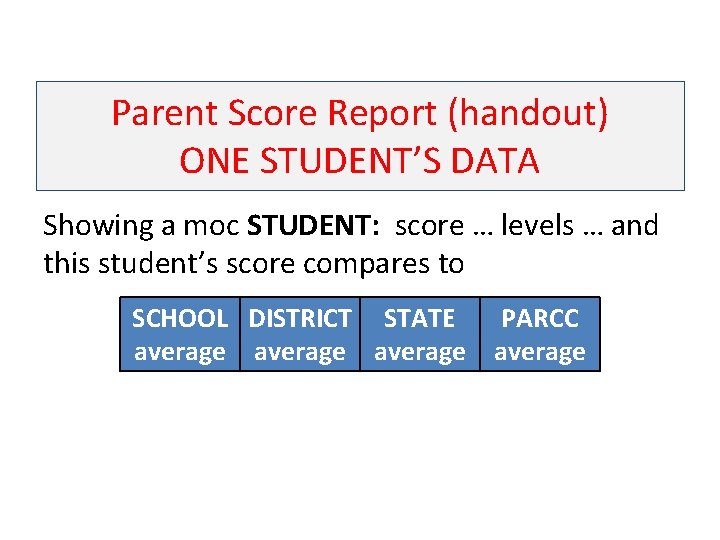 Parent Score Report (handout) ONE STUDENT’S DATA Showing a moc STUDENT: score … levels