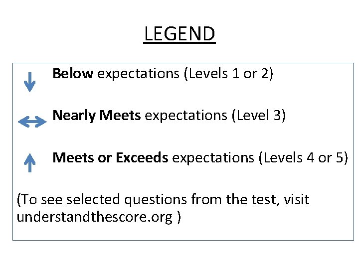 LEGEND Below expectations (Levels 1 or 2) Nearly Meets expectations (Level 3) Meets or