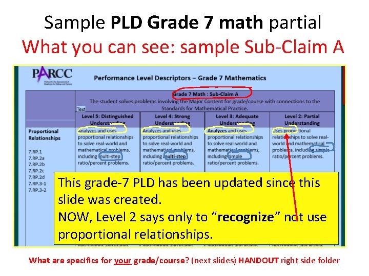 Sample PLD Grade 7 math partial What you can see: sample Sub-Claim A This