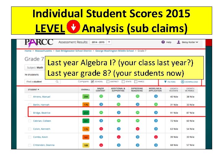 Individual Student Scores 2015 LEVEL Analysis (sub claims) Last year Algebra I? (your class