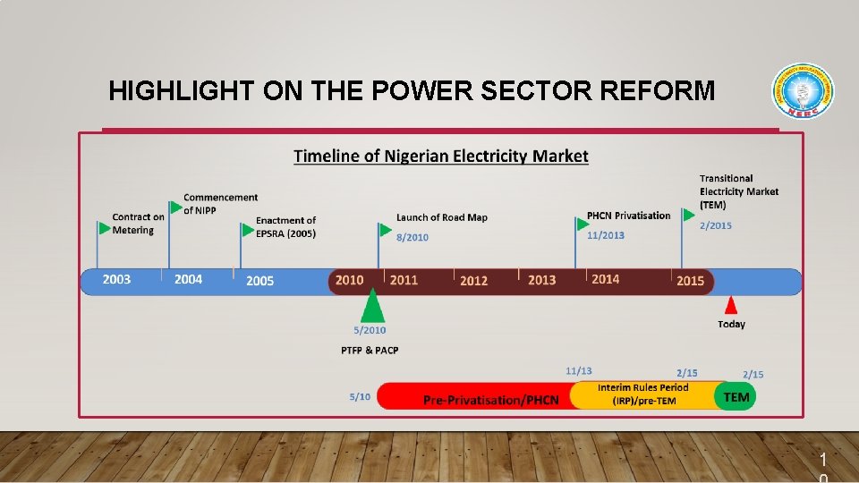 CURRENT DEVELOPMENT IN THE NIGERIAN ELECTRICITY SUPPLY INDUSTRY