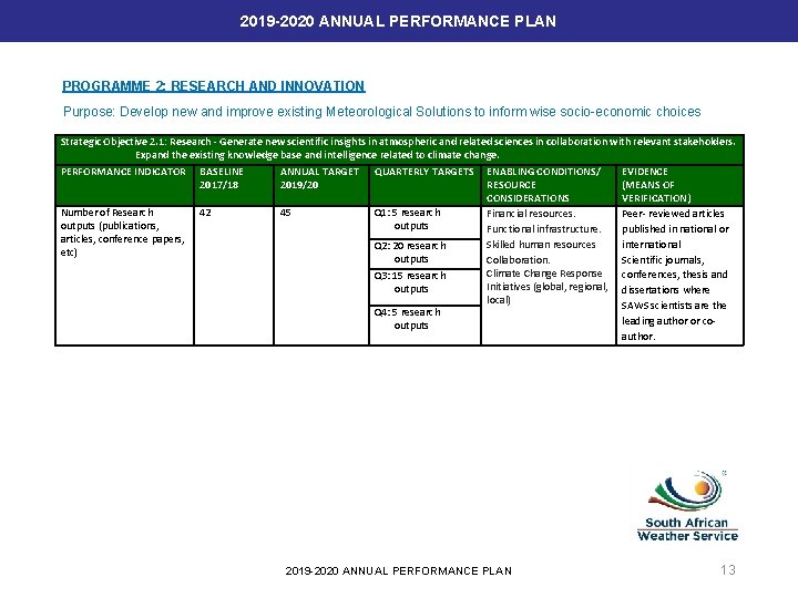 2019 -2020 ANNUAL PERFORMANCE PLAN PROGRAMME 2: RESEARCH AND INNOVATION Purpose: Develop new and