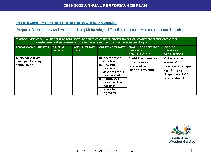 2019 -2020 ANNUAL PERFORMANCE PLAN PROGRAMME 2: RESEARCH AND INNOVATION (continued) Purpose: Develop new