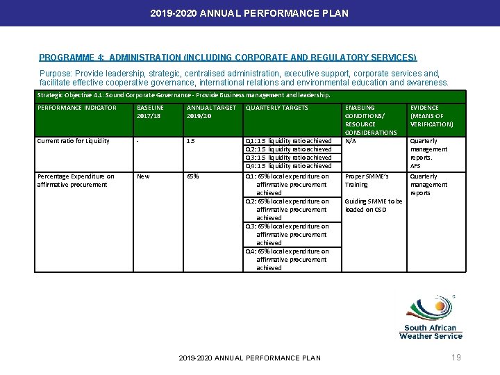 2019 -2020 ANNUAL PERFORMANCE PLAN PROGRAMME 4: ADMINISTRATION (INCLUDING CORPORATE AND REGULATORY SERVICES) Purpose: