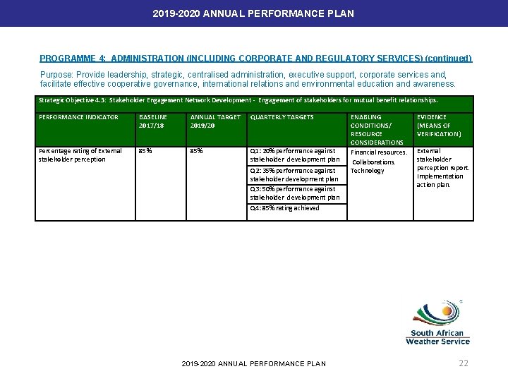 2019 -2020 ANNUAL PERFORMANCE PLAN PROGRAMME 4: ADMINISTRATION (INCLUDING CORPORATE AND REGULATORY SERVICES) (continued)