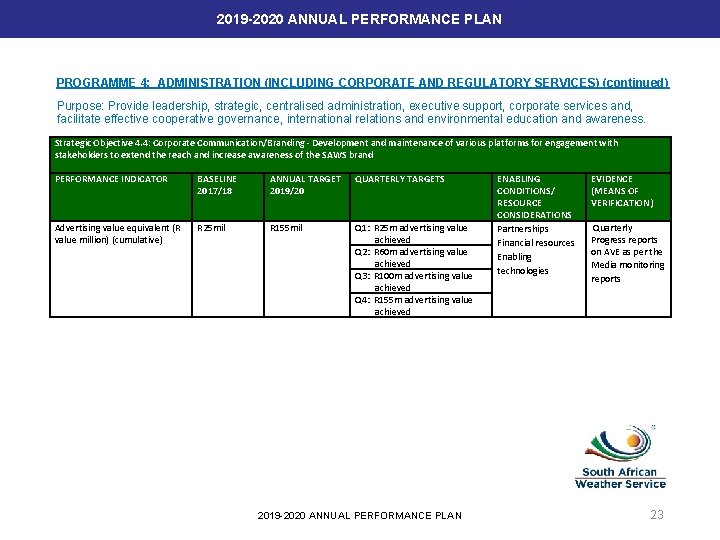 2019 -2020 ANNUAL PERFORMANCE PLAN PROGRAMME 4: ADMINISTRATION (INCLUDING CORPORATE AND REGULATORY SERVICES) (continued)