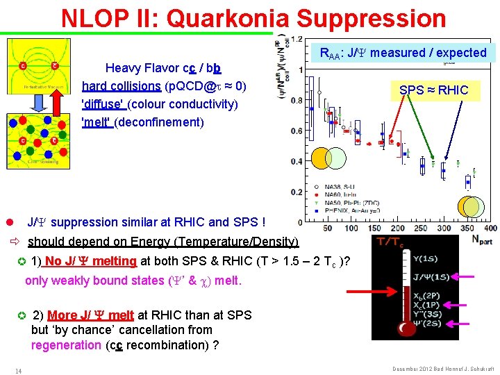 NLOP II: Quarkonia Suppression Heavy Flavor cc / bb hard collisions (p. QCD@t ≈