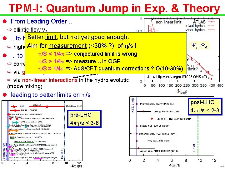 TPM-I: Quantum Jump in Exp. & Theory l From Leading Order. . ð elliptic