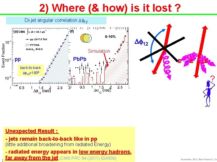 2) Where (& how) is it lost ? Di-jet angular correlation Df 12 Simulation