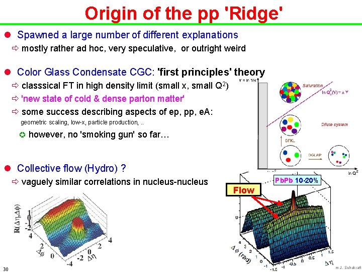 Origin of the pp 'Ridge' l Spawned a large number of different explanations ð