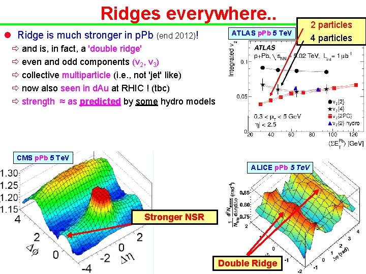 Ridges everywhere. . l Ridge is much stronger in p. Pb (end 2012)! 2