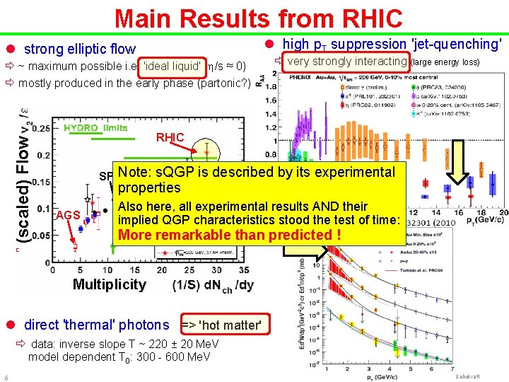 Main Results from RHIC l high p. T suppression 'jet-quenching' l strong elliptic flow