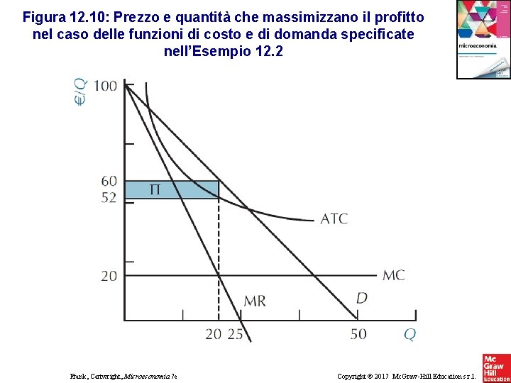 Figura 12. 10: Prezzo e quantità che massimizzano il profitto nel caso delle funzioni Figura 12. 10: Prezzo e quantità che massimizzano il profitto nel caso delle funzioni