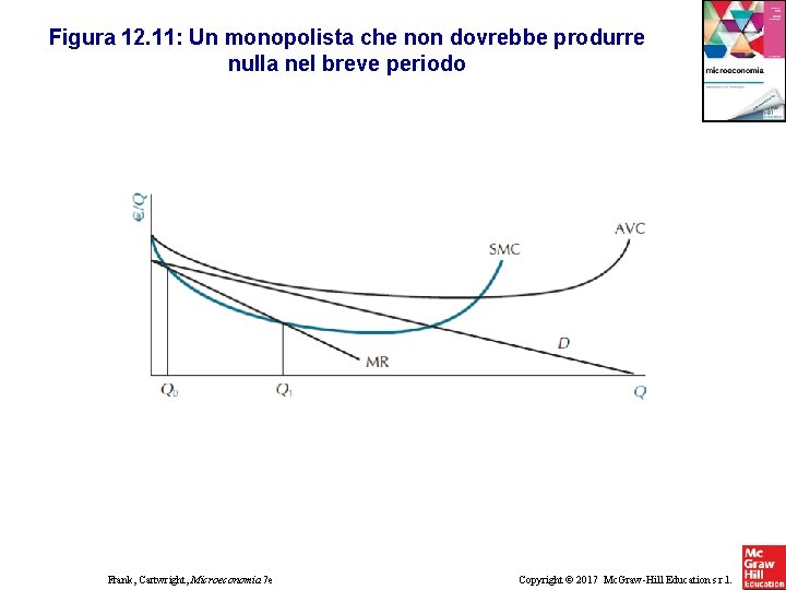 Figura 12. 11: Un monopolista che non dovrebbe produrre nulla nel breve periodo Frank, Figura 12. 11: Un monopolista che non dovrebbe produrre nulla nel breve periodo Frank,