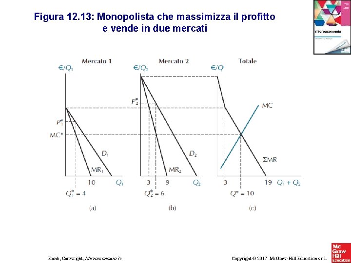 Figura 12. 13: Monopolista che massimizza il profitto e vende in due mercati Frank, Figura 12. 13: Monopolista che massimizza il profitto e vende in due mercati Frank,