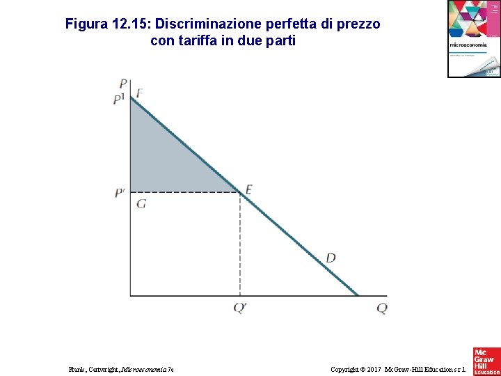 Figura 12. 15: Discriminazione perfetta di prezzo con tariffa in due parti Frank, Cartwright, Figura 12. 15: Discriminazione perfetta di prezzo con tariffa in due parti Frank, Cartwright,