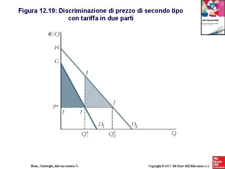 Figura 12. 19: Discriminazione di prezzo di secondo tipo con tariffa in due parti Figura 12. 19: Discriminazione di prezzo di secondo tipo con tariffa in due parti