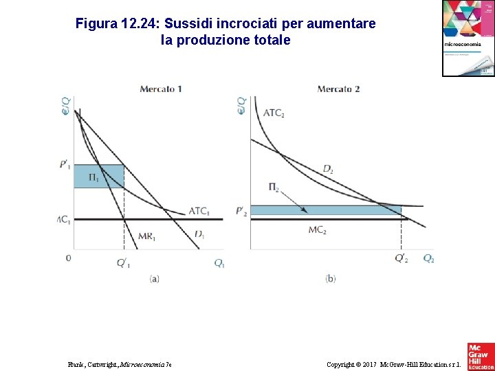 Figura 12. 24: Sussidi incrociati per aumentare la produzione totale Frank, Cartwright, Microeconomia 7 Figura 12. 24: Sussidi incrociati per aumentare la produzione totale Frank, Cartwright, Microeconomia 7