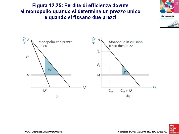 Figura 12. 25: Perdite di efficienza dovute al monopolio quando si determina un prezzo Figura 12. 25: Perdite di efficienza dovute al monopolio quando si determina un prezzo