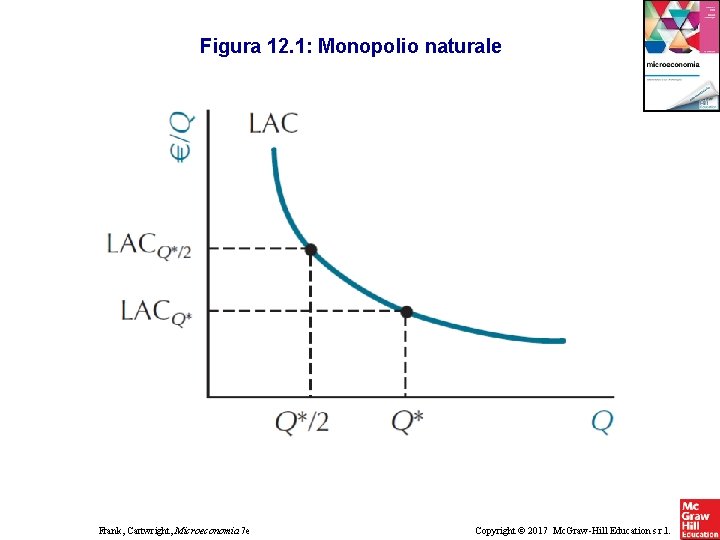 Figura 12. 1: Monopolio naturale Frank, Cartwright, Microeconomia 7 e Copyright © 2017 Mc. Figura 12. 1: Monopolio naturale Frank, Cartwright, Microeconomia 7 e Copyright © 2017 Mc.