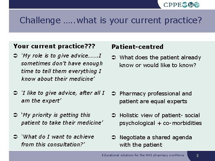 Challenge …. . what is your current practice? Your current practice? ? ? Patient-centred Challenge …. . what is your current practice? Your current practice? ? ? Patient-centred