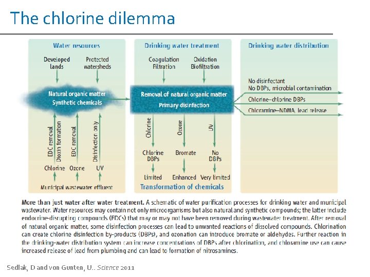 The chlorine dilemma Sedlak, D and von Gunten, U. . Science 2011 