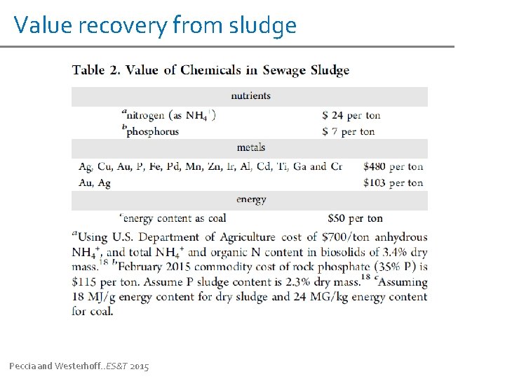 Value recovery from sludge Peccia and Westerhoff. . ES&T 2015 