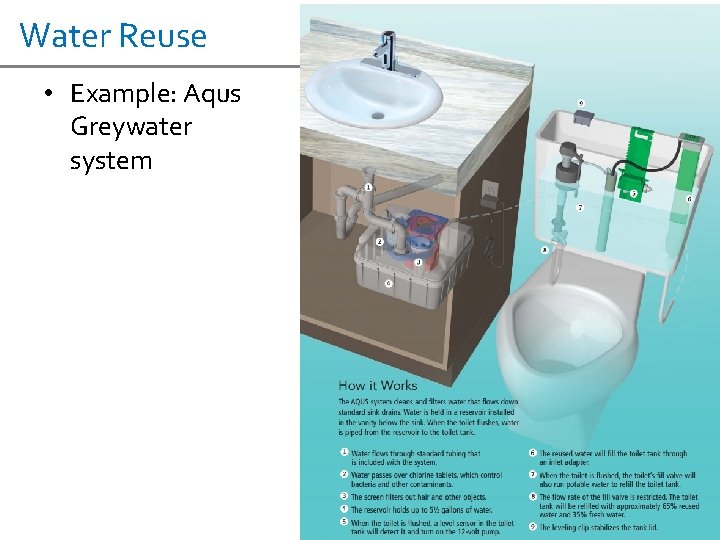 Water Reuse • Example: Aqus Greywater system 