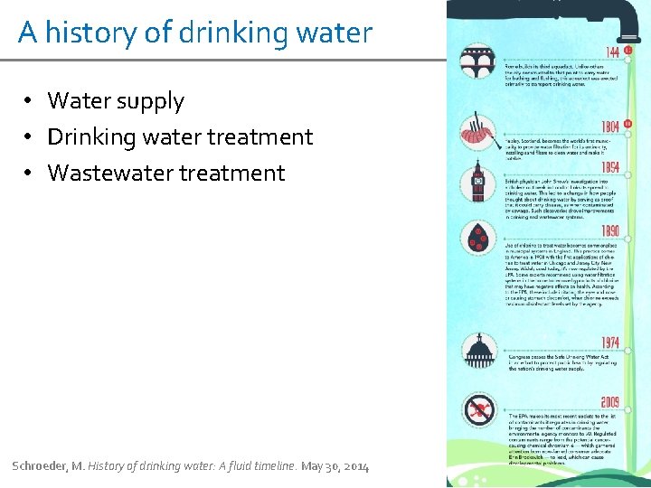 A history of drinking water • Water supply • Drinking water treatment • Wastewater