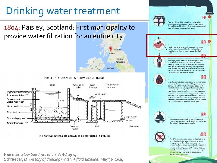 Drinking water treatment 1804: Paisley, Scotland: First municipality to provide water filtration for an