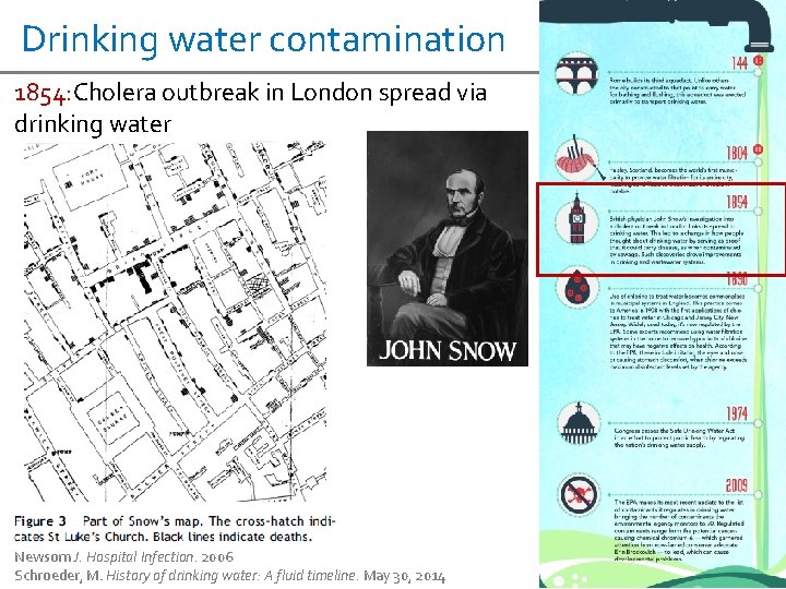 Drinking water contamination 1854: Cholera outbreak in London spread via drinking water Newsom J.