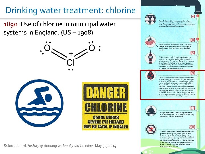 Drinking water treatment: chlorine 1890: Use of chlorine in municipal water systems in England.