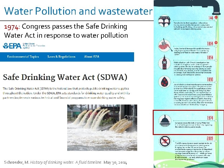 Water Pollution and wastewater 1974: Congress passes the Safe Drinking Water Act in response